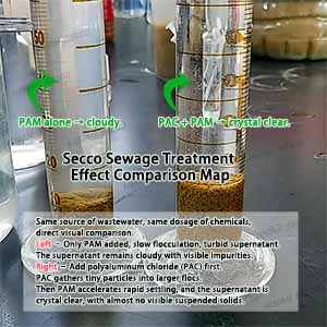 Lɔ̈ɔ̈i de Polyaluminium Chloride (PAC) ku Polyacrylamide (PAM)