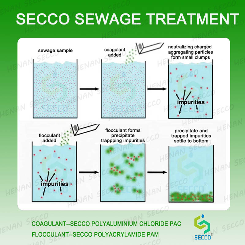 Yeŋ&ouml; l&euml;u raan ye polyacrylamide ku polyaluminium chloride luɔ̈ɔ̈i b&iuml; ya tɔ̈ɔ̈u b&iuml; ya tɔ̈ɔ̈u b&iuml; ya tɔ̈ɔ̈u b&iuml; ya tɔ̈ɔ̈u b&iuml; ya tɔ̈ɔ